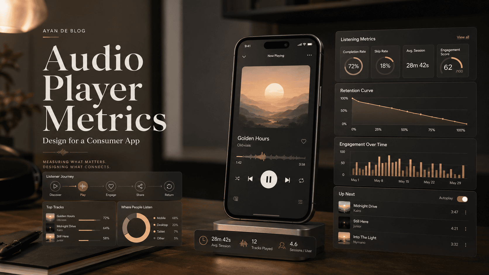 Designing Audio Players for Consumer Applications